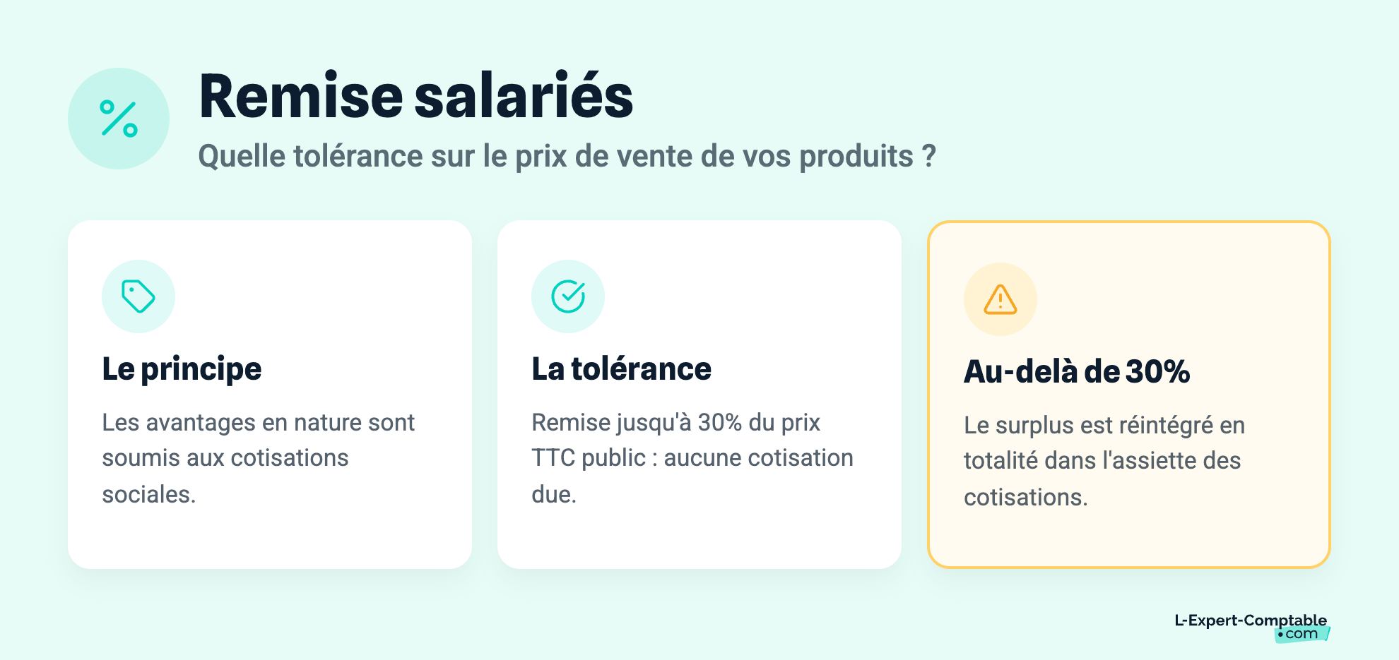 Remise salariés